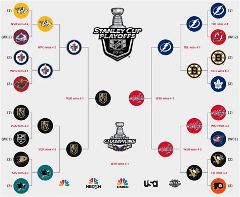 nhl playoff schedule round 3